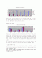 신체장애인의의복 8페이지