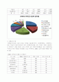 단체급식의 선두주자 아워홈 4페이지