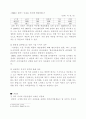 단체급식의 선두주자 아워홈 14페이지