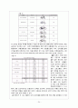 자전거 발달에 따른 패션의 변화및 전망 24페이지