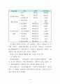 환경적 비용편익분석 개요 및 사례 17페이지