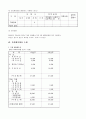 테이크아웃 커피전문점 사업계획서 19페이지