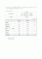 [창업론]반찬전문점 창업계획서(A+리포트) 15페이지