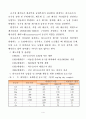 네덜란드, 독일, 오스트리아의 폐기물처리 정책 및 관리 7페이지