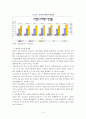 5대범죄의  범죄발생양상. 9페이지