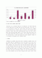 경찰의 강도와 절도에 대한 예방의 실태와 문제점 및 예방대책. 7페이지