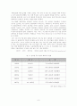 중소기업의 해외진출 전략과 성공,실패 사례 9페이지