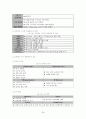 중소기업의 해외진출 전략과 성공,실패 사례 26페이지