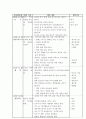 영유아프로그램개발과평과 만4세반 프로그램 구성 및 평가하기 6페이지