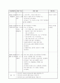 영유아프로그램개발과평과 만4세반 프로그램 구성 및 평가하기 7페이지