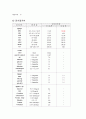 [모성간호학] 제왕절개(c-sec) 케이스 스터디 9페이지