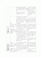 [모성간호학] 제왕절개(c-sec) 케이스 스터디 13페이지