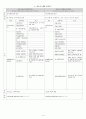 각 영역별 검사도구 요약표 (지능, 언어, 학습, 정서 및 행동, 지각 및 운동, 적응행동, 영유아발달, 주의력결핍과잉행동장애ADHD, 자폐) 4페이지