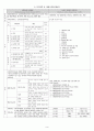 각 영역별 검사도구 요약표 (지능, 언어, 학습, 정서 및 행동, 지각 및 운동, 적응행동, 영유아발달, 주의력결핍과잉행동장애ADHD, 자폐) 9페이지