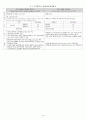 각 영역별 검사도구 요약표 (지능, 언어, 학습, 정서 및 행동, 지각 및 운동, 적응행동, 영유아발달, 주의력결핍과잉행동장애ADHD, 자폐) 10페이지