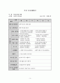 영유아 게임의 이론과 진행 - 영유아 교수방법론 10페이지