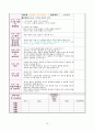 영유아 게임의 이론과 진행 - 영유아 교수방법론 12페이지