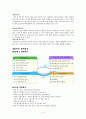 [청소년 복지론] 청소년 인터넷 과다사용의 문제점과 해결방안 - 청소년인터넷중독 4페이지