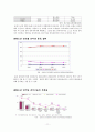 [청소년 복지론] 청소년 인터넷 과다사용의 문제점과 해결방안 - 청소년인터넷중독 11페이지