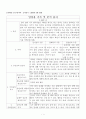 아동용 주제통각검사 (CAT) 기록(분석) 일지 1페이지