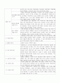 아동용 주제통각검사 (CAT) 기록(분석) 일지 2페이지