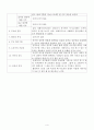 아동용 주제통각검사 (CAT) 기록(분석) 일지 4페이지