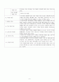 아동용 주제통각검사 (CAT) 기록(분석) 일지 6페이지