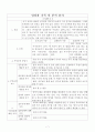 아동용 주제통각검사 (CAT) 기록(분석) 일지 7페이지