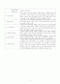 아동용 주제통각검사 (CAT) 기록(분석) 일지 8페이지