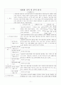 아동용 주제통각검사 (CAT) 기록(분석) 일지 11페이지