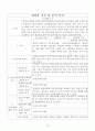 아동용 주제통각검사 (CAT) 기록(분석) 일지 13페이지