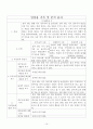 아동용 주제통각검사 (CAT) 기록(분석) 일지 15페이지