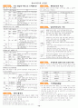 [정보처리기사]정보처리기사&필기 합격& 정보처리기사 요약집 14페이지