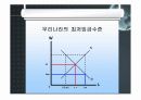 노동경제학(최저임금 고용효과) 20페이지