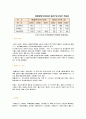 [외식업마케팅]2008년 국내 외식산업 분석 및 2009년 전망  21페이지