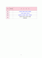 [성인간호학] 정형외과 케이스 스터디(다발성 골절)multiple fractures 12페이지