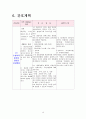 [성인간호학] 정형외과 케이스 스터디(다발성 골절)multiple fractures 13페이지