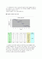 산업공학실험-단기기억실험 5페이지