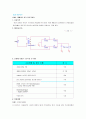 전자회로실험 결과보고서-캐패시터 입력 정류기필터 1페이지