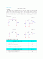 전자회로실험 결과보고서-다이오드 리미터 1페이지