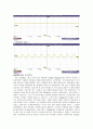 전자회로실험 결과보고서-제너다이오드와 레귤레이터 5페이지