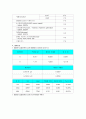 전자회로결과레포트-공통컬렉터(이미터 폴로어) 증폭기 2페이지