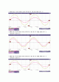 전자회로실험 결과보고서-B급 푸시풀 이미터폴로어 전력증폭기 3페이지