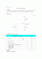 전자회로실험 결과보고서-JFET 자기바이어스 1페이지