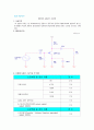 전자회로실험 결과보고서-공통소스 증폭기 1페이지