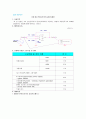 전자회로실험 결과보고서-연산증폭기의 동상신호제거 1페이지