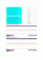 전자회로실험 결과보고서-연산증폭기의 동상신호제거 2페이지