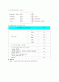 전자회로실험 결과보고서- 연산증폭기를 이용한 반전증폭기와 비반전증폭기 2페이지