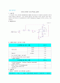 전자회로실험 결과보고서-버터워스 2차 저역통과 능동필터 1페이지