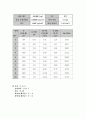 레이놀즈수 결과보고서 12페이지